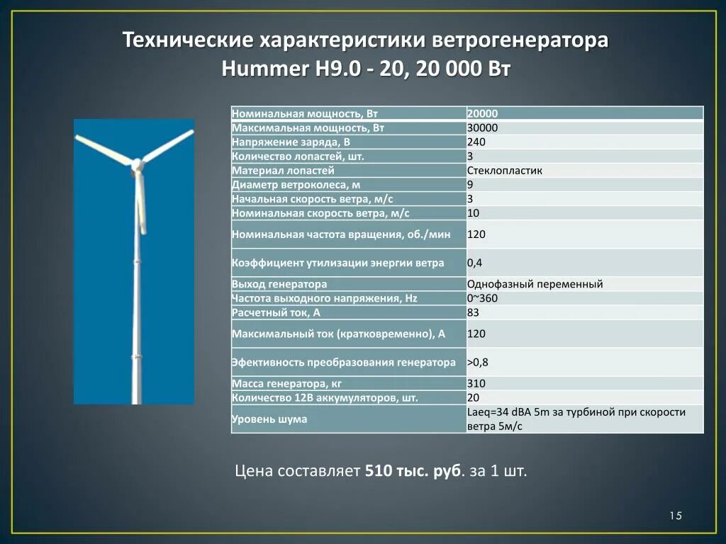 Максимальная сетевая мощность. Технические характеристики ветрогенератора. Ветрогенератор характеристики. Мощность ветрогенератора. Ветряки технические характеристики.