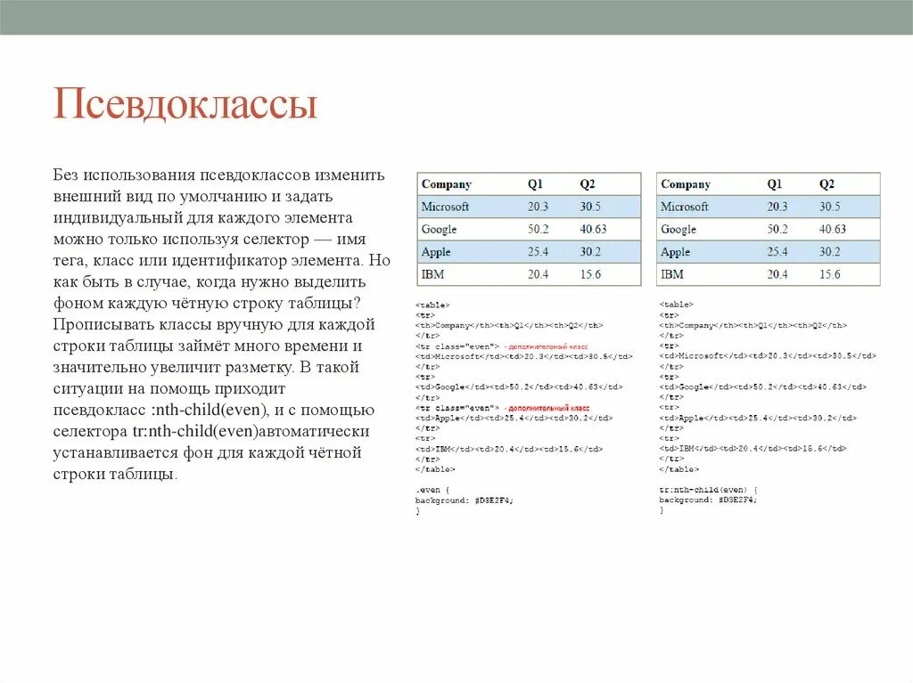 Селектор по классу. Псевдоклассы css. псевдоклассы css список. псевдоклассы click в css. селекторы тегов классов и идентификаторов псевдоклассы.