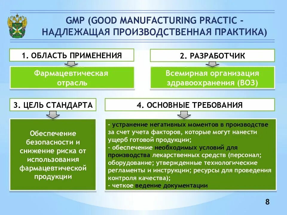 Надлежащая информация. Цель gmp. стандарт gmp. правила gmp. надлежащая производственная практика gmp.