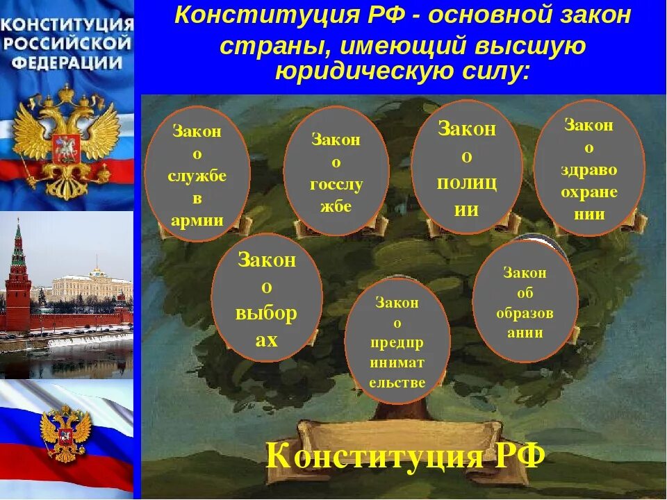 Конституция рф 1 16. Классный час Конституция основной закон государства. Основной закон страны. Основные законы страны. Конституция для презентации.