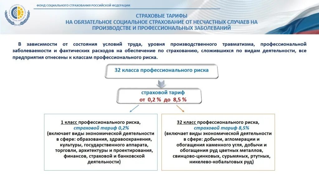 Фсс производственная травма