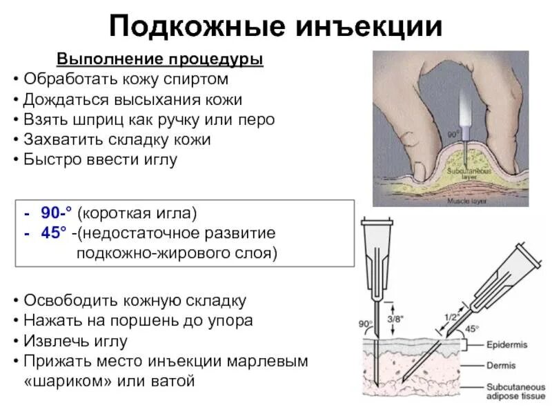 Алгоритм инъекции подкожной инъекции. Техника подкожной инъекции алгоритм. Алгоритм подкожной инъекции алгоритм. При проведении подкожной инъекции иглу вводят.