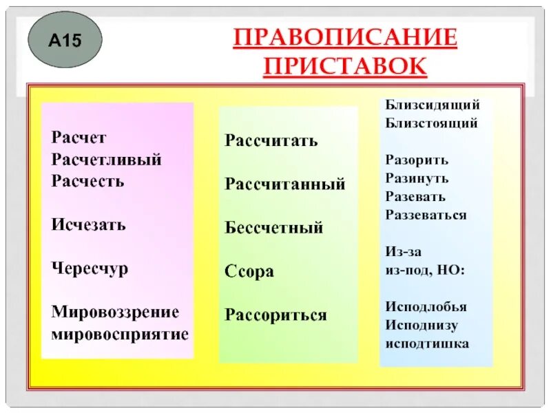 Правописание приставок. Правописание слова чересчур. Чересчур правило написания приставки. Исчез правило написания. Как написать рассчитывать