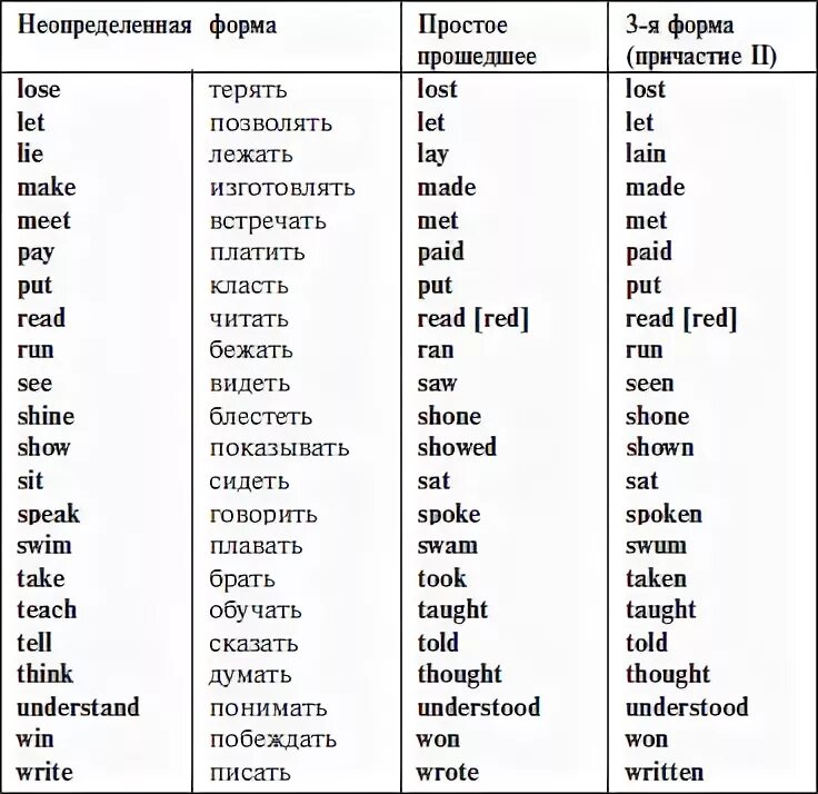 Write третья форма. Таблица глаголов в прошедшем времени в английском языке. Глаголы прошедшего времени в английском языке таблица. Формы глаголов прошедшего времени в английском языке. Неправильные формы глаголов в прошедшем времени английский язык.