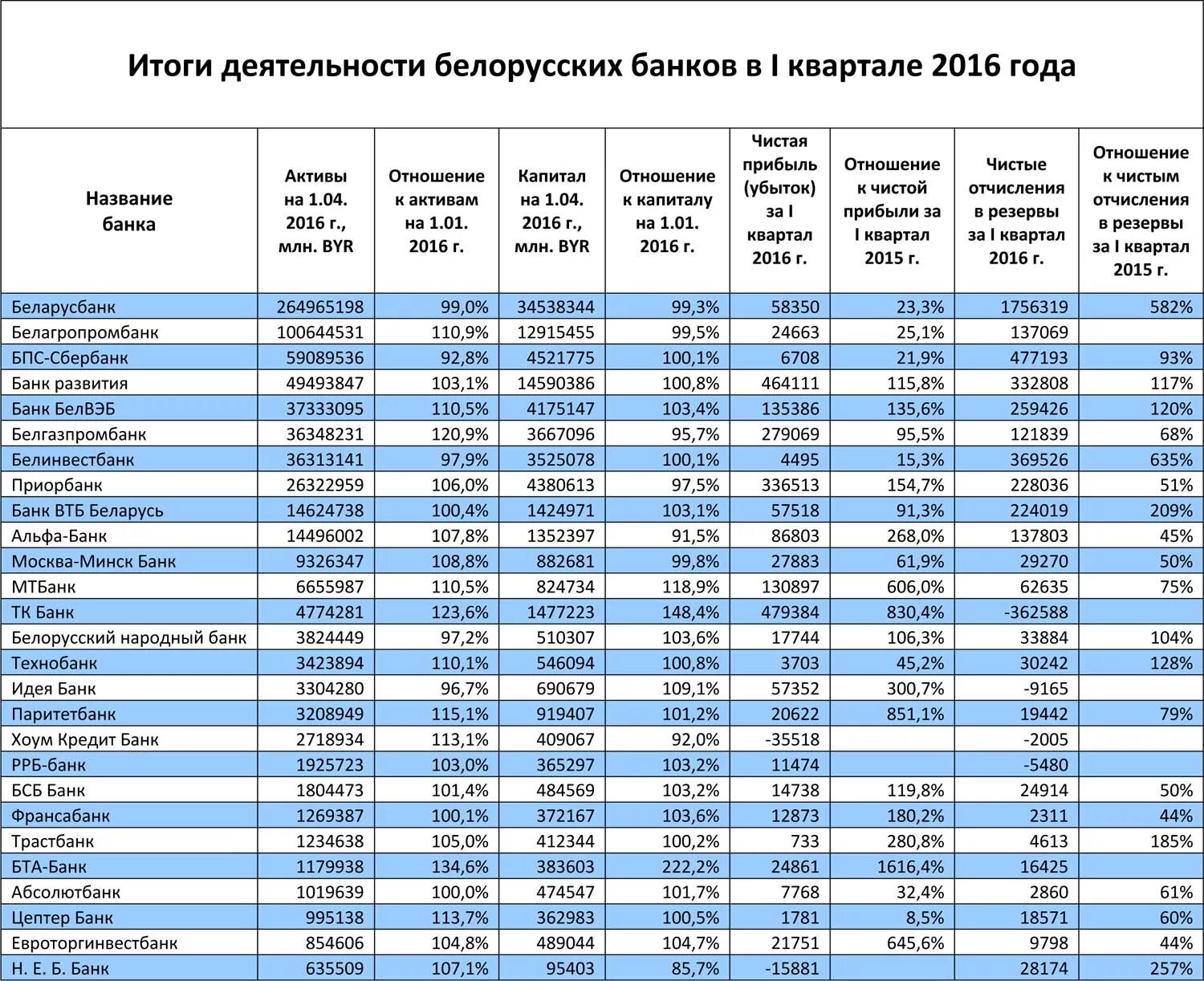 Белорусские банки российский рубль