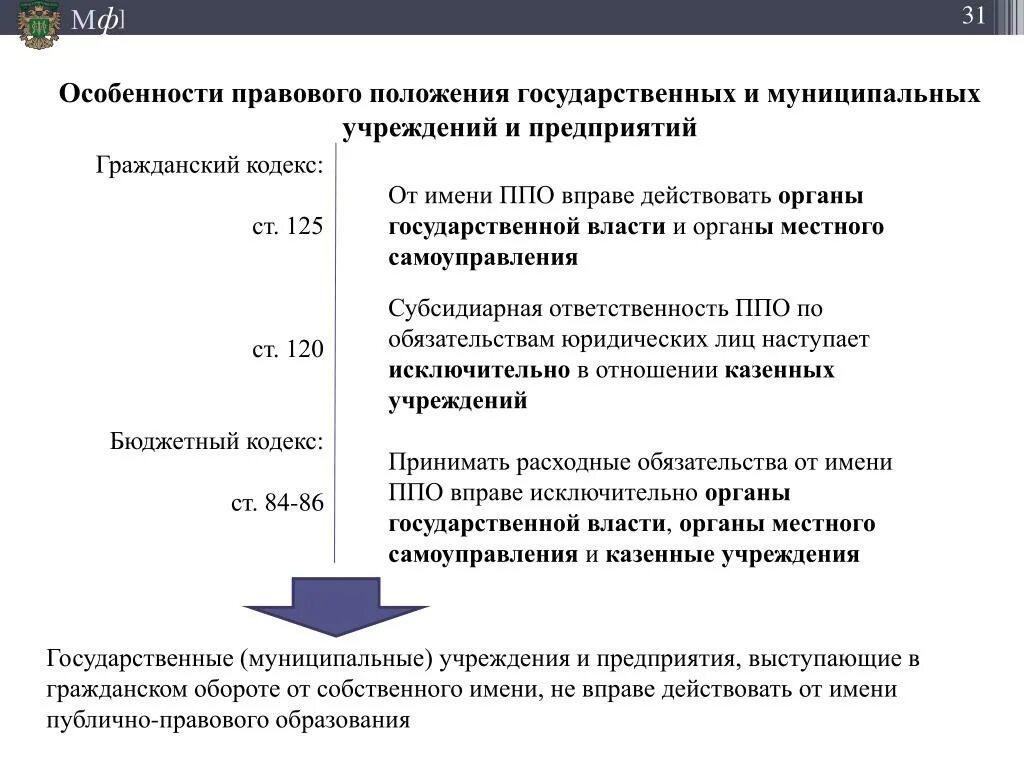 Особенности правового положения. Особенности правового положения учреждений. Особенности правового положения муниципальных учреждений. Особенности гражданско-правового статуса учреждений. Статус муниципальных учреждений