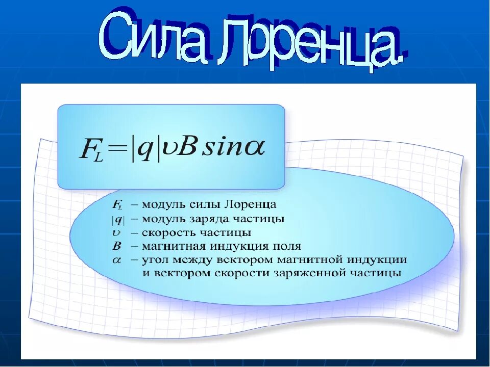 Сила Лоренца. Модуль силы Лоренца. Формула сила Лоренца по физике. Сила Лоренца в векторной форме.