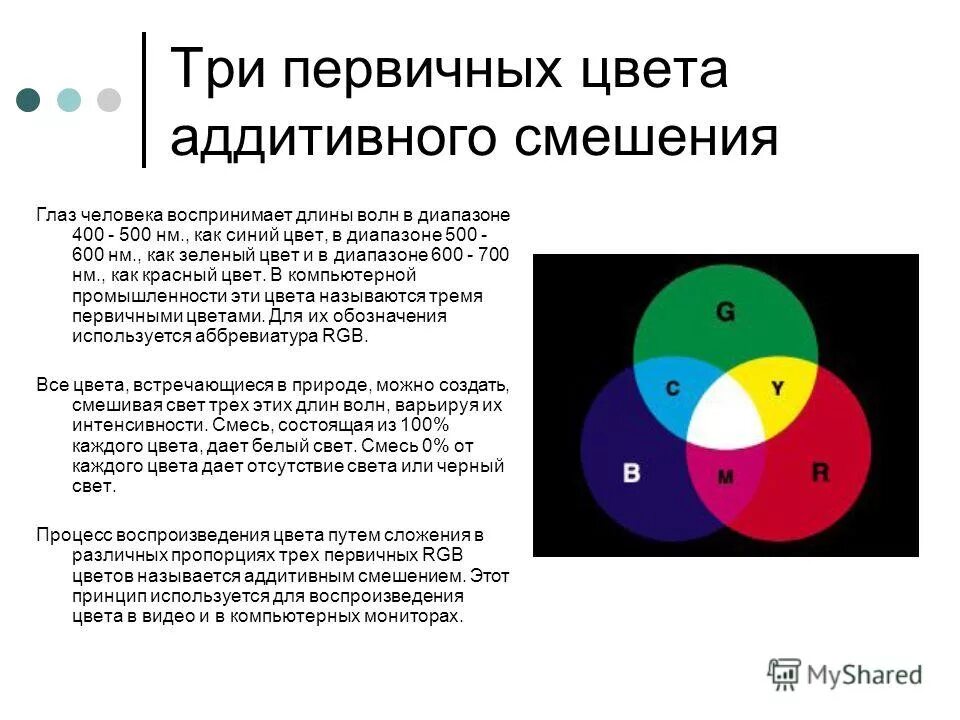 аддитивная модель смешения цветов
