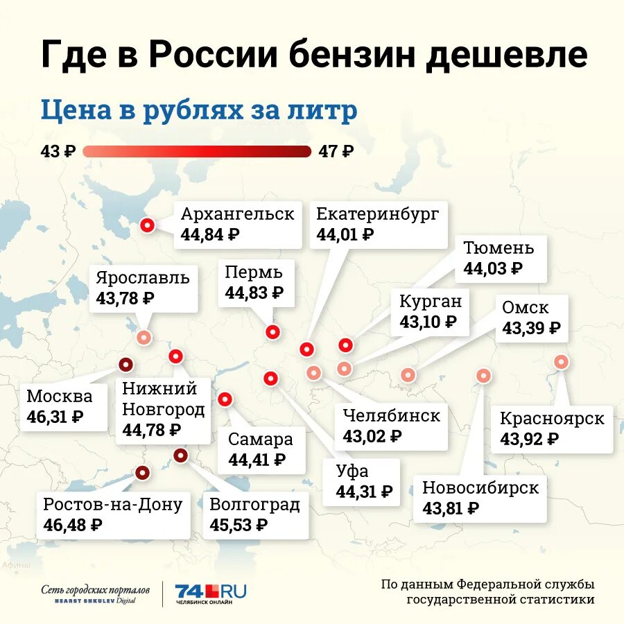 Сколько стоит самый дорогой бензин. Самый дешевый бензин в России. Где самый дешевый бензин в России. Самый дешевый бензин по странам. Самое дешевое топливо в России.