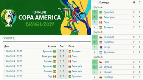 Кубок америки расписание