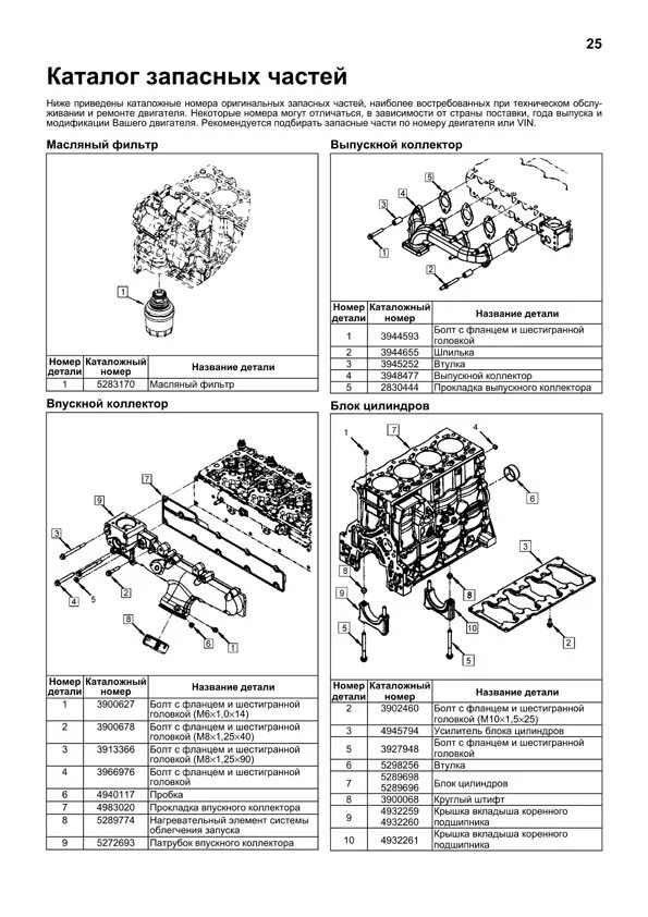 Двигатель руководство по ремонту и техническому. Протяжка болтов двигателя cummins isle340. Схема двигателя cummins 3.8. Моменты затяжки Камминз 2.8 двигателя. Схема головки двигателя каменс 2.8.