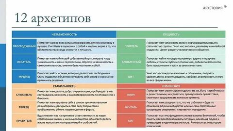 Расшифровка личности