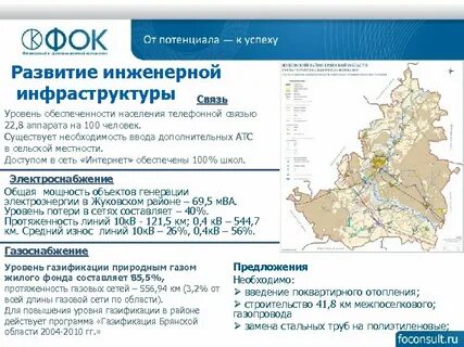 Индекс жуковский брянская область