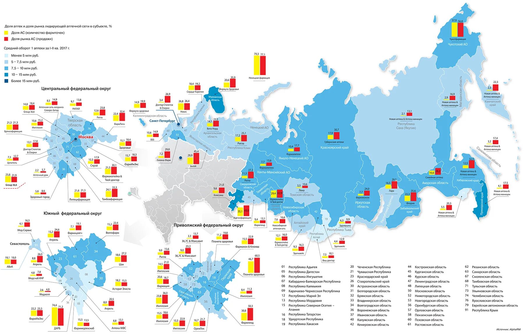 Федеральные сети рф. Аптечные сети России 2023. Список сетевых аптек. Сети аптек «апрель» Россия. Сеть аптек лидирующие.