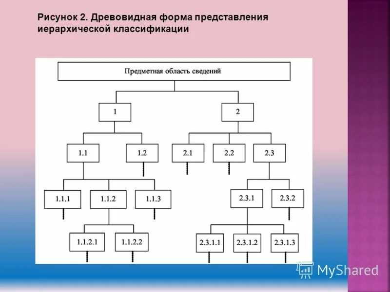 Представление иерархии. Представление иерархии. Иерархическое представление. Этнические представления иерархия. Иерархические схемы задачи.