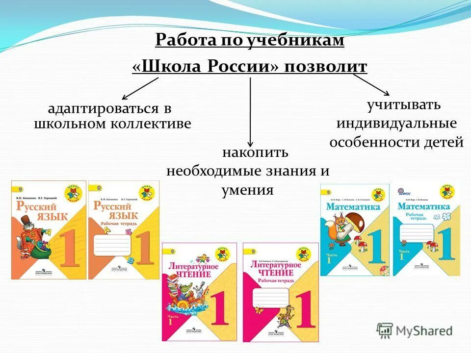 Размер учебника школа России 4 класс. Размер учебника школа России 1 класс. Размер учебников школа России 2 класс. Учебники начальной школы школа России.