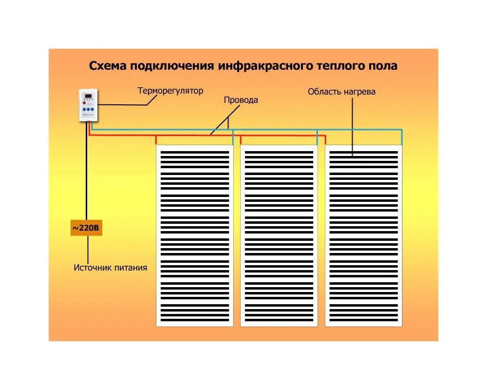 Как соединить инфракрасный теплый пол. Теплый пол инфракрасный пленочный монтаж. схема подключения пленочного теплого пола. инфракрасный теплый пол схема подключения. пленочный теплый пол схема подключения.