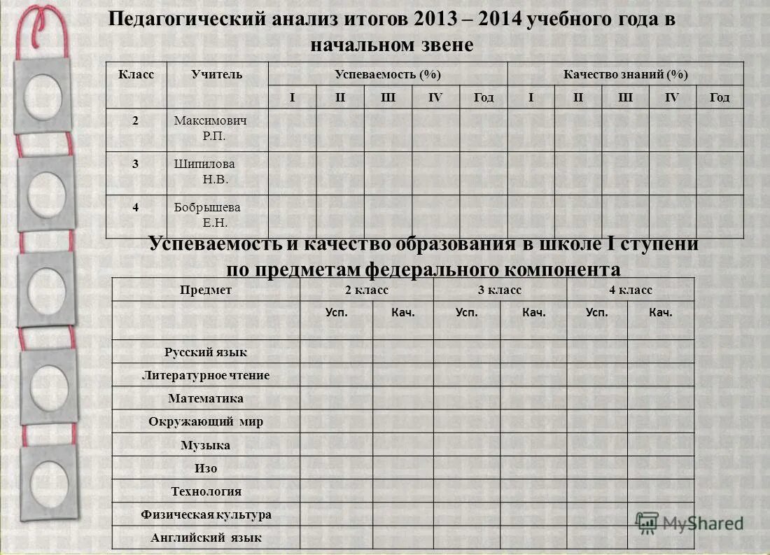Анализ комплексной работы 1 класс. Таблица комплексной работы. Анализ итоговой работы 2 класс. Анализ итоговой годовой контрольной работы по истории 10 класс. Результат анализов для игры.