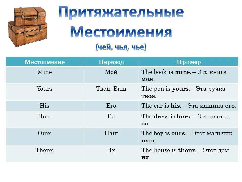 Английский язык по теме местоимения. Притяжательные местоимения в английском примеры. Личные косвенные и притяжательные местоимения в английском. Притяжательные местоимения в английском для детей с примерами. Личные и притяжательные местоимения в английском языке 5 класс.