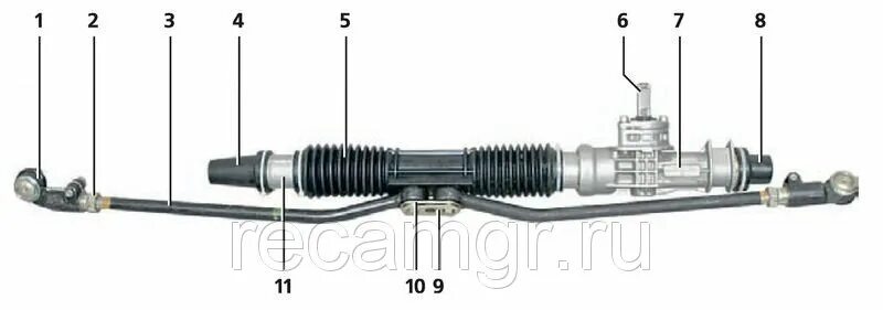 Механизм правый левый. Рулевая рейка ВАЗ 2110 С ГУР схема. Рулевая рейка Калина 1 с электроусилителем. Рулевая рейка Приора 2. Рулевая рейка Калина 2 схема.