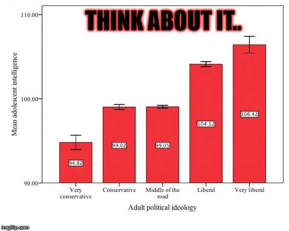 Political ideologies. Ideologies Chart. 100 Values political Test.