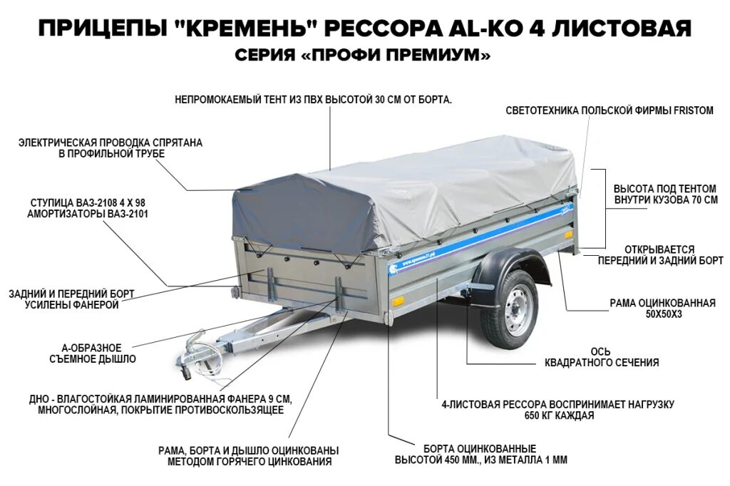 Прицеп легковой ССТ-7132-30 схема габаритов. Высота прицепа для легкового автомобиля с тентом 1.5м. Габариты автоприцепа Крепыш 2,5. Прицеп легковой ширина кузова 2300.