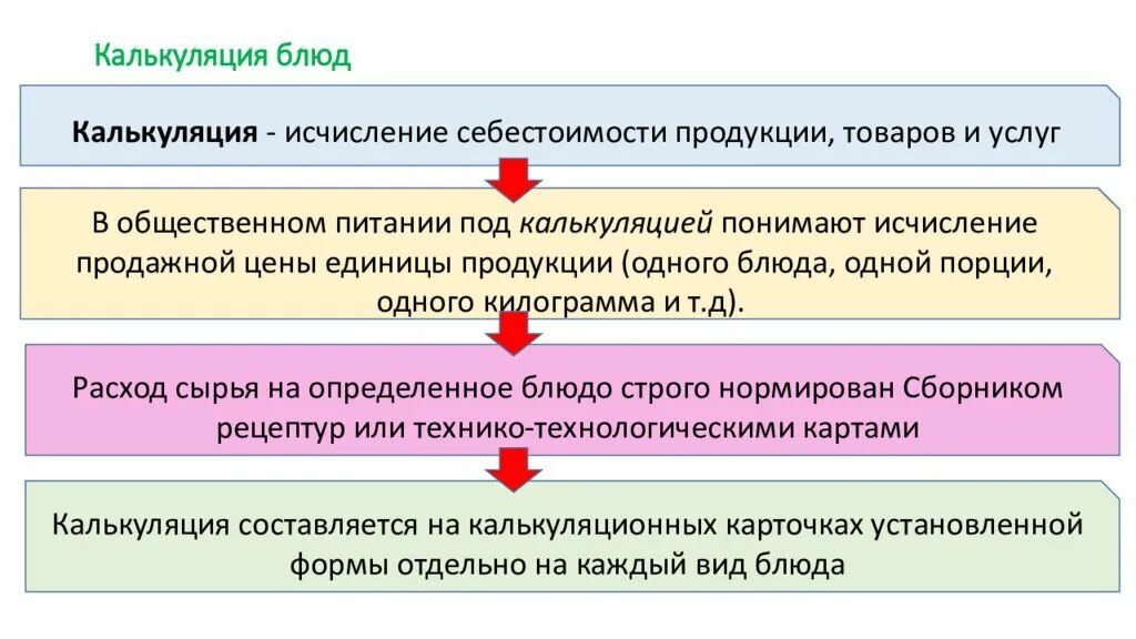 Ценообразование и калькуляция на предприятиях общественного питания. Ценообразование в общественном питании. Калькуляция ценообразования. Калькуляция в общественном питании. Цели калькуляции затрат