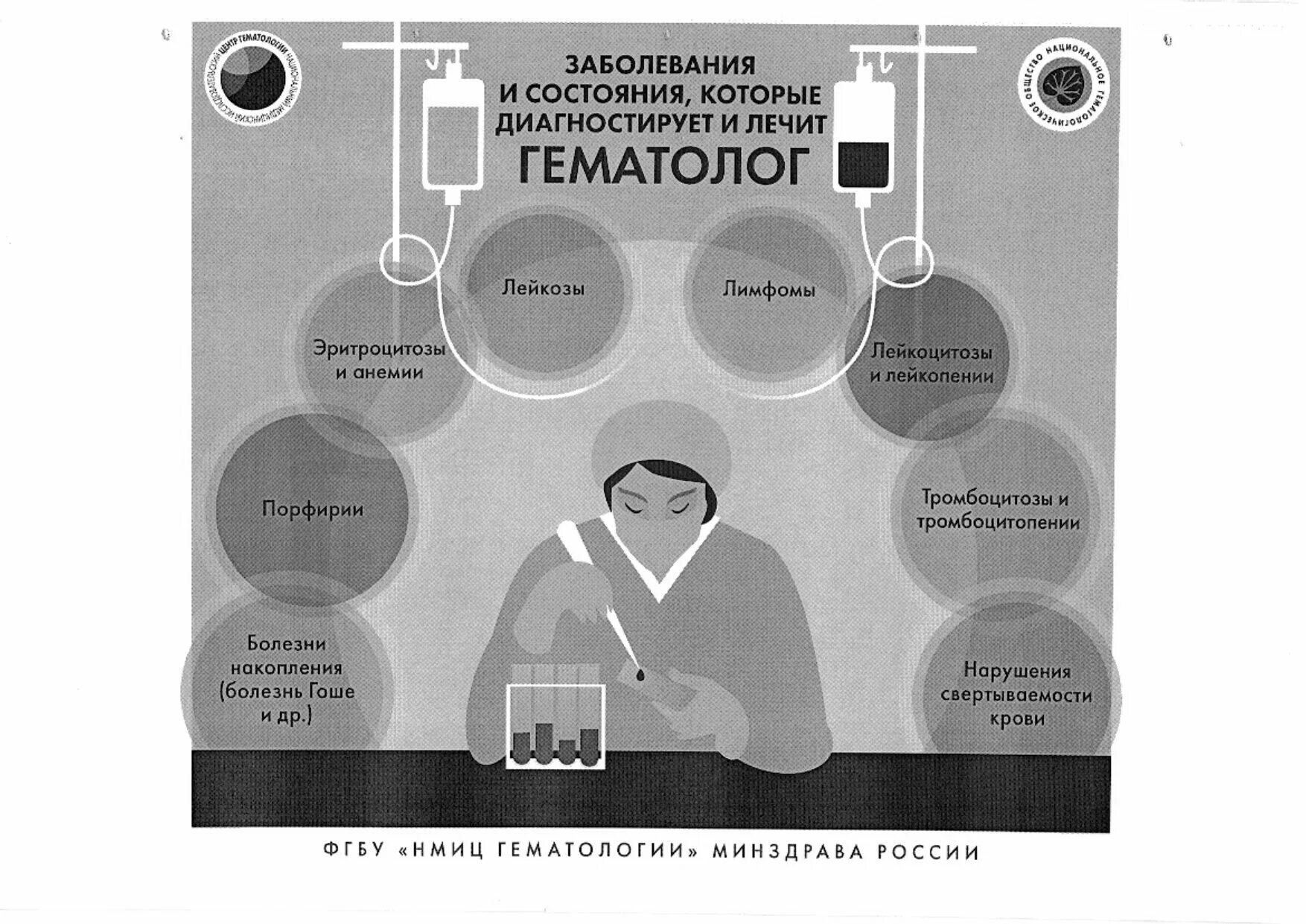 Гематолог при беременности зачем. Гематолог заболевания.
