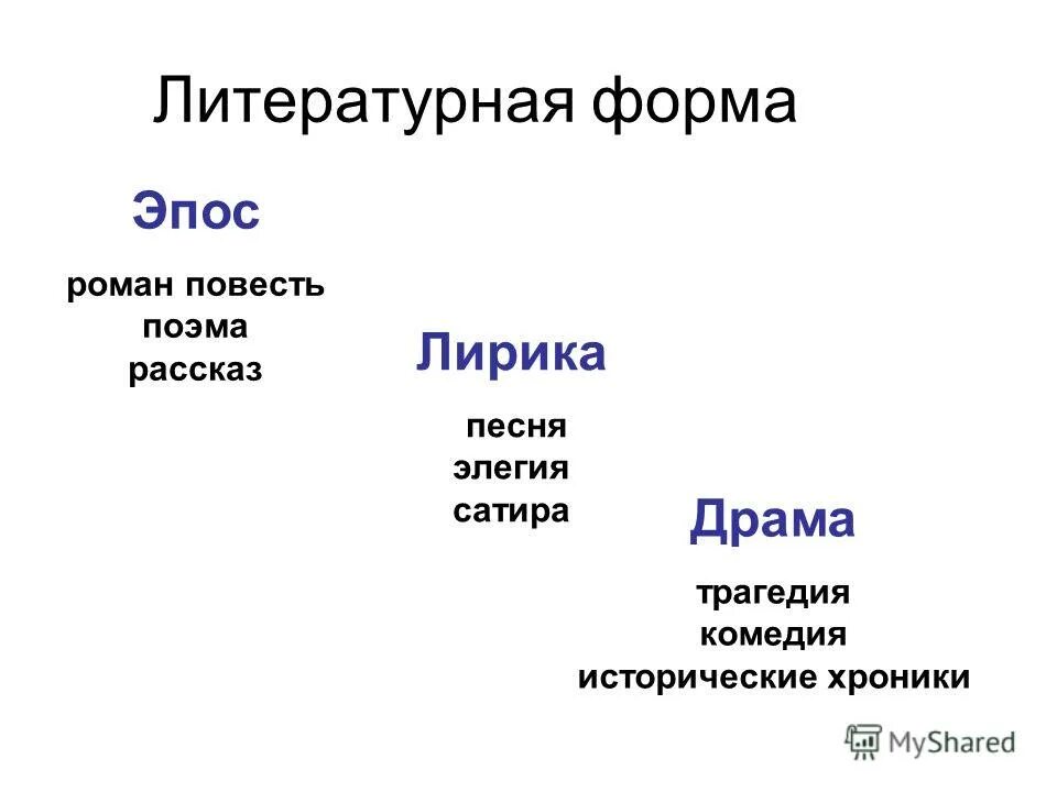 Особенности формы произведения