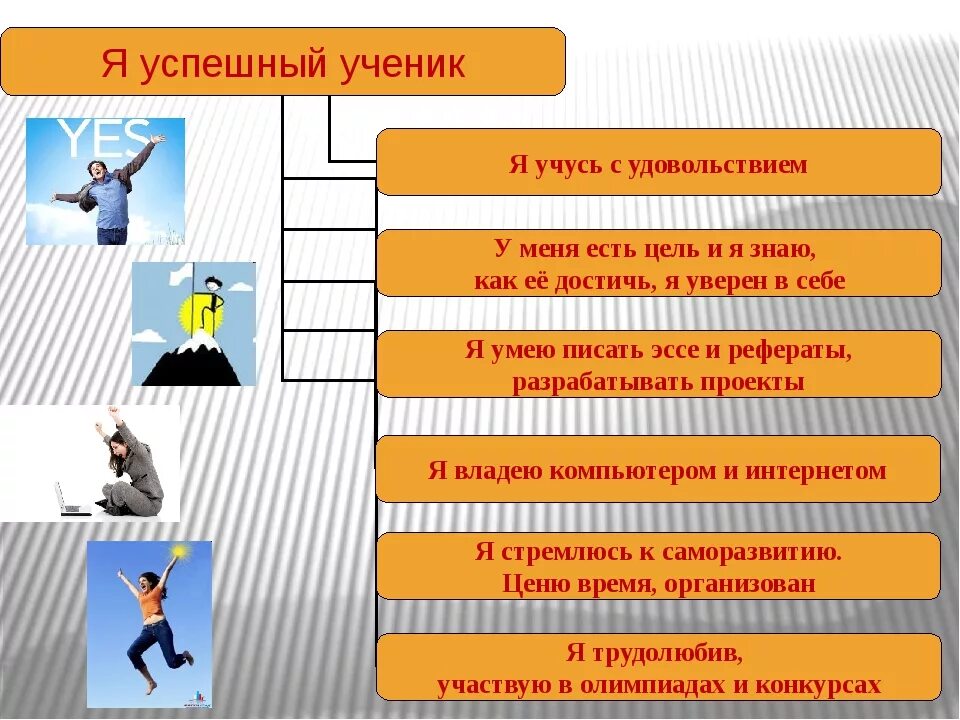 Как правильно стать. Я успешный ученик. Путь к успеху Обществознание. Презентация на тему успех. Мой путь к успеху презентация.