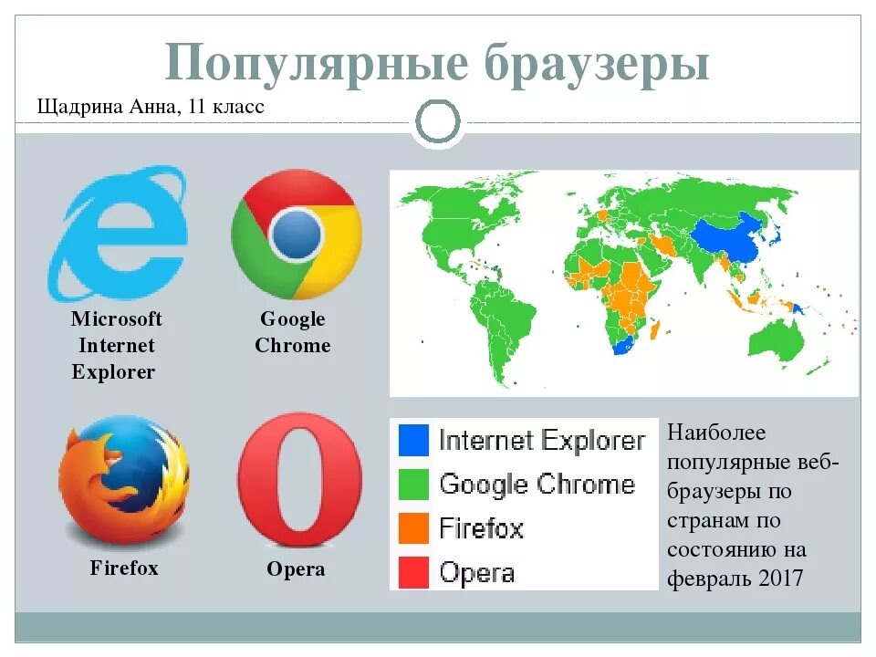 Браузер под. Популярные браузеры. Самые известные браузеры. Самые распространённые браузеры. Самые популярные веб браузеры.