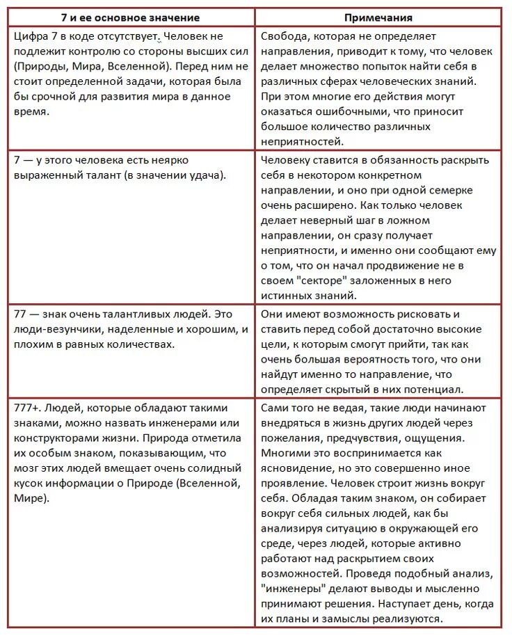Нумерология от 1 до 9 значения. Нумерология значение цифр. в нумерологии значение цифр расшифровка. значение цифр по нумерологии от 1 до 9. социальная задача в нумерологии рассчитать.