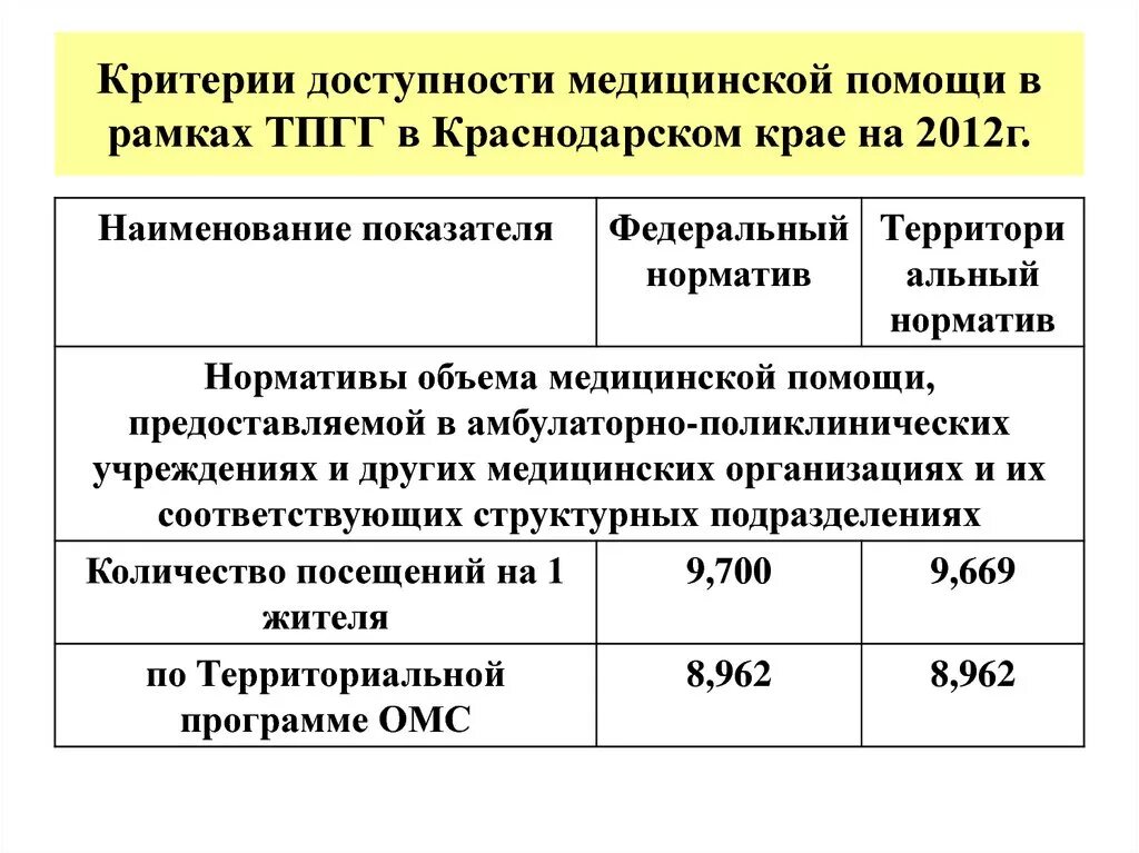 Критерии доступности медицинской помощи. Критерии доступности и качества медицинской. Критерии доступности и качества медицинской помощи. Критерии доступности мед помощи.