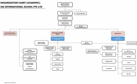 Показана структура