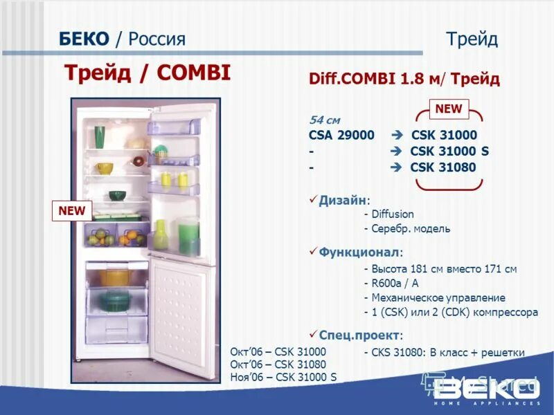 Сколько включается холодильник. Beko CSK 31000. Холодильник Beko CSK 31000. Холодильник веко двухкамерный csk31000. Холодильник БЕКО характеристики.