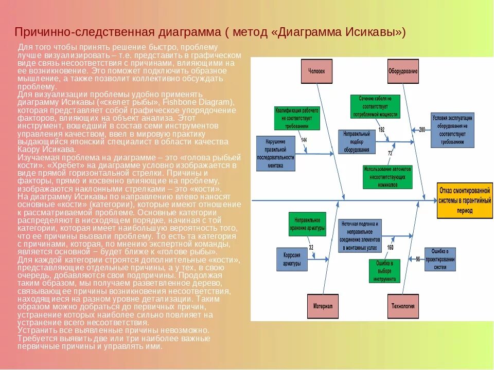 Если между частями есть причинно следственные отношения. Схема причинно-следственных связей. Анализ причинно-следственных связей. Диаграмма причинно-следственных связей. Методы причинно следственных связей.