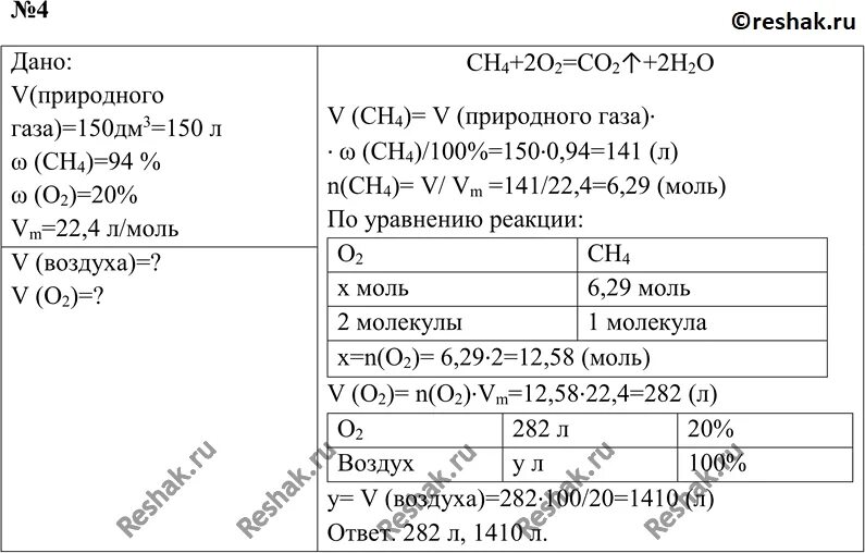 Вычислить объем кислорода. Вычислите объем воздуха примите объемную долю кислорода. Рассчитайте объём воздуха который потребуется. Объем кислорода л. Из смеси содержащей 45 м3 метана