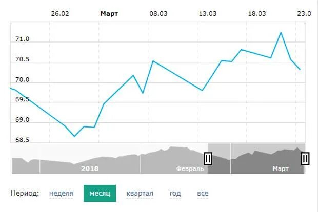 USD ЦБ. Курс евро ЦБ. Курс евро к рублю. Курс доллара ЦБ.