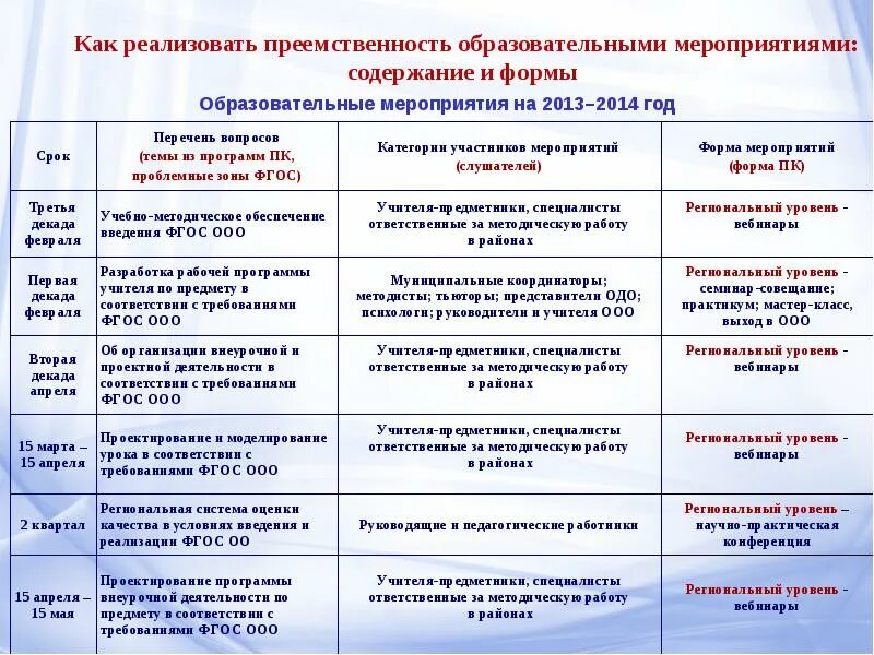 По вопросу реализации мероприятия. Образовательные мероприятия. Формы проведения образовательных мероприятий. Названия педагогических мероприятий. Название образовательных мероприятий.