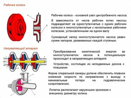Узлы насоса