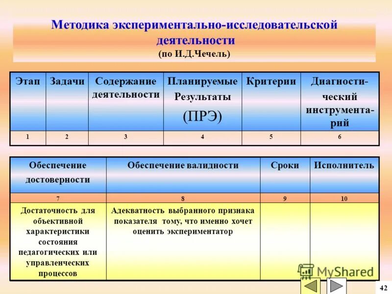 программа автор результаты
