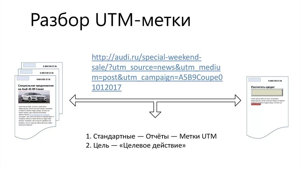 ЮТМ метка. Utm метка как выглядит. УТМ метки. Utm метки пример. Utm ссылка на сайт