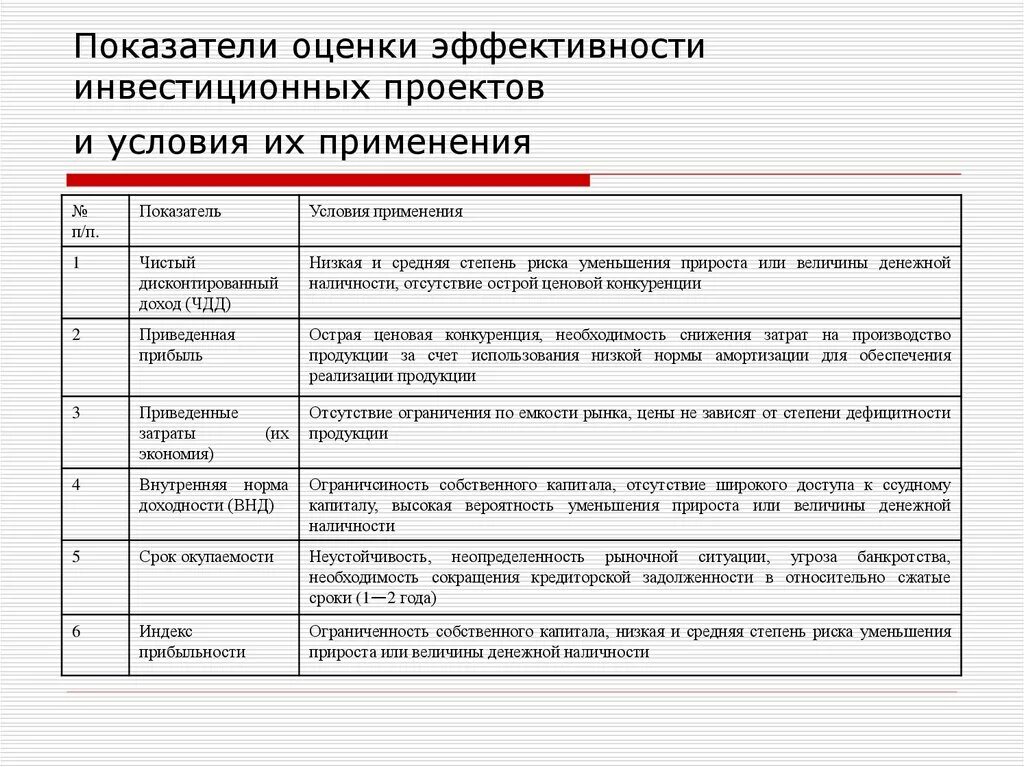 Анализ прогнозирования эффективности инвестиционного проекта Критерии оценки инвестиции проектов