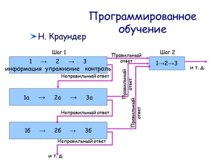 Система обучения программированию