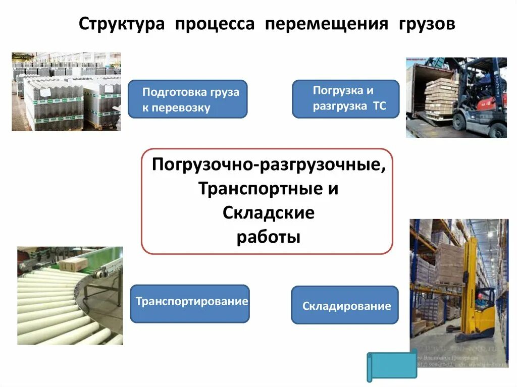 Величина равномерного проката подаваемого под погрузку. Погрузочно-разгрузочные и транспортные работы. Процесс перемещения грузов. Процесс погрузки и разгрузки. Процесс погрузки на складе.