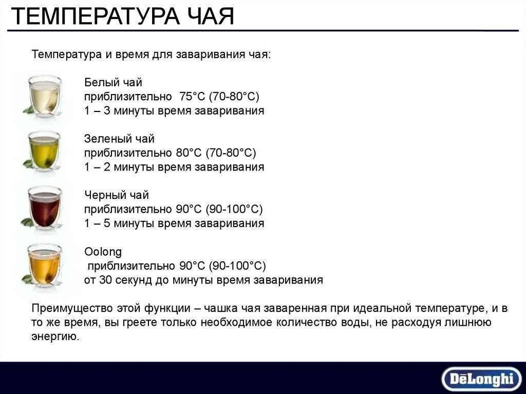 Температура чая для питья. Температура заваривания чая. Какой температуры пить чай. Температура воды для заварки чая. Можно ли пить перед соборованием