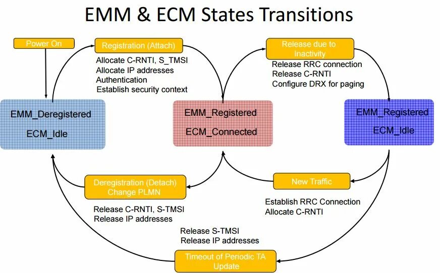 Wcm connect. ECM система. ЕСМ система это. Примеры ECM систем. (ECM, Enterprise content Management).