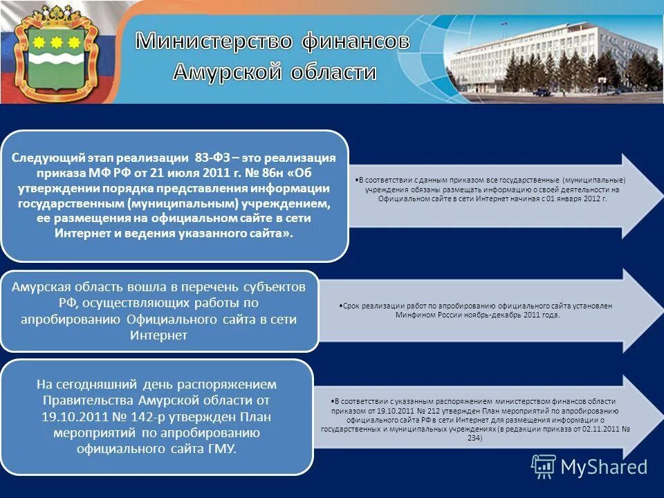 Реестр минфина банки. Правительство Амурской области перечень министерств. Администрация Амурской области. Минфин Амурской области. Министр финансов Амурской области.