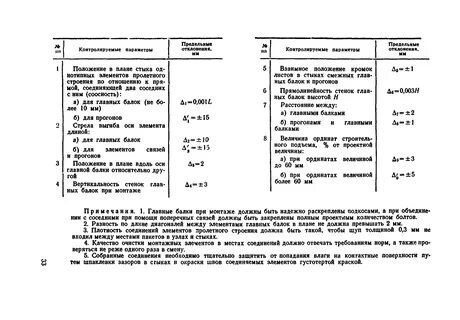 Предельный параметр