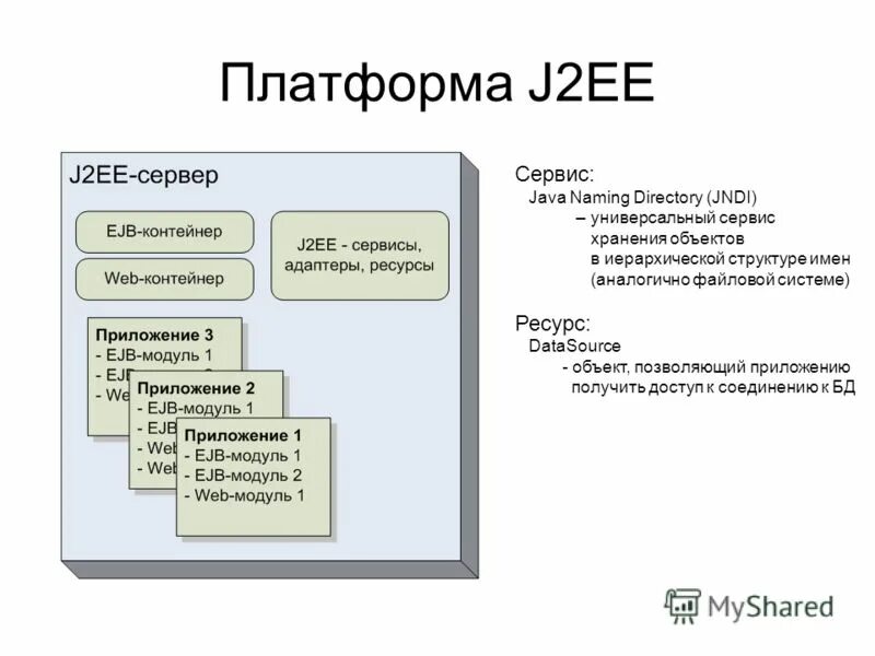 Службы и веб-сервисы это что. Веб сервисы java. Структура soap запроса. Soap протокол. Архитектура сервиса.